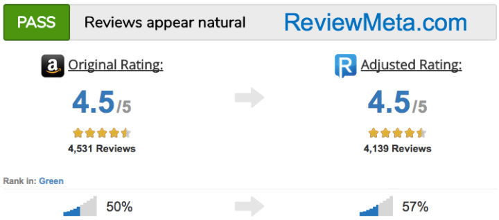 Tired Of Fake Reviews At Amazon Or Yelp?  ReviewMeta.com Rates The Reviews.